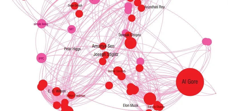 Global though leaders map in red, white and pink imagery